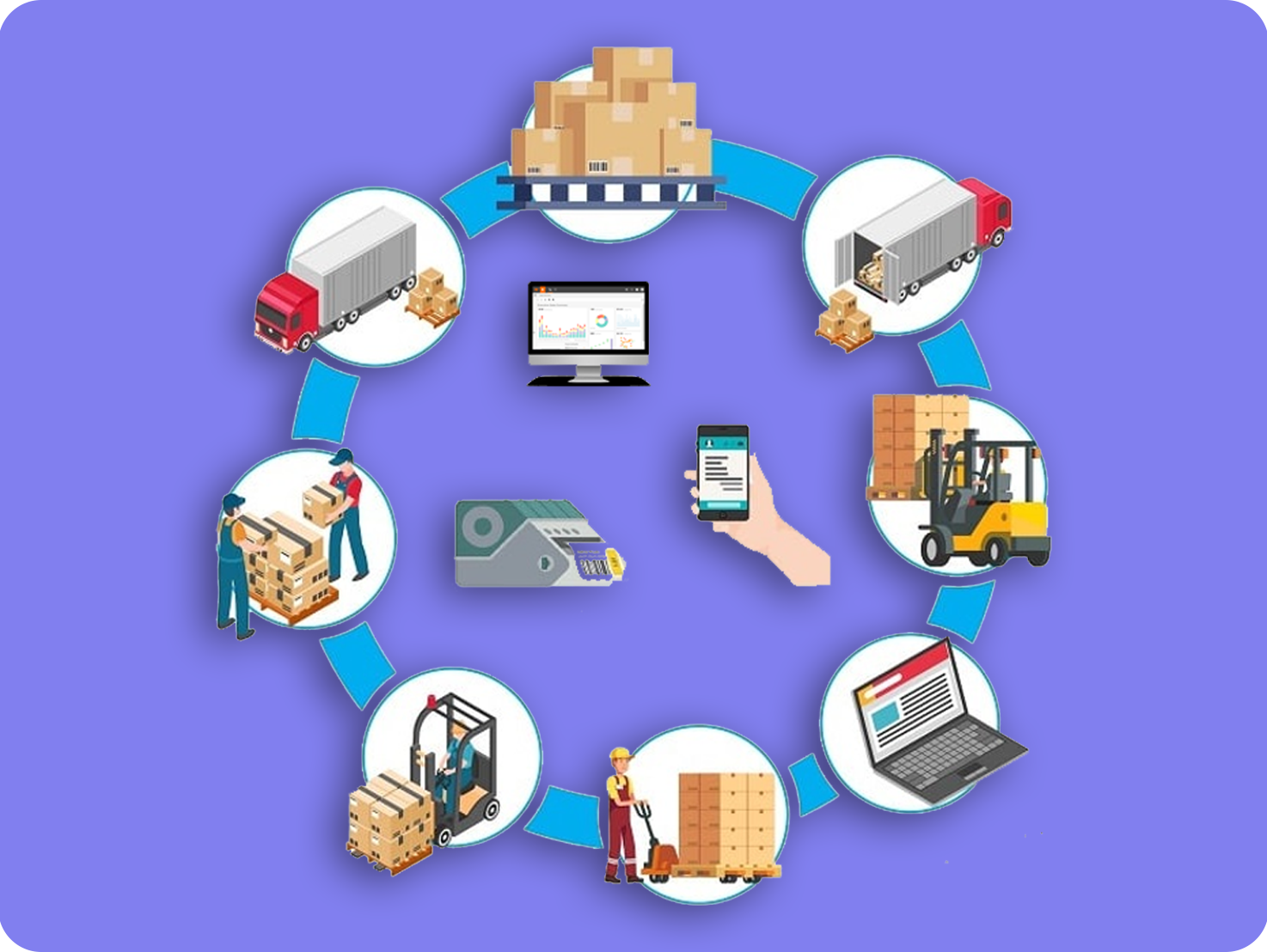 Inventory Management system